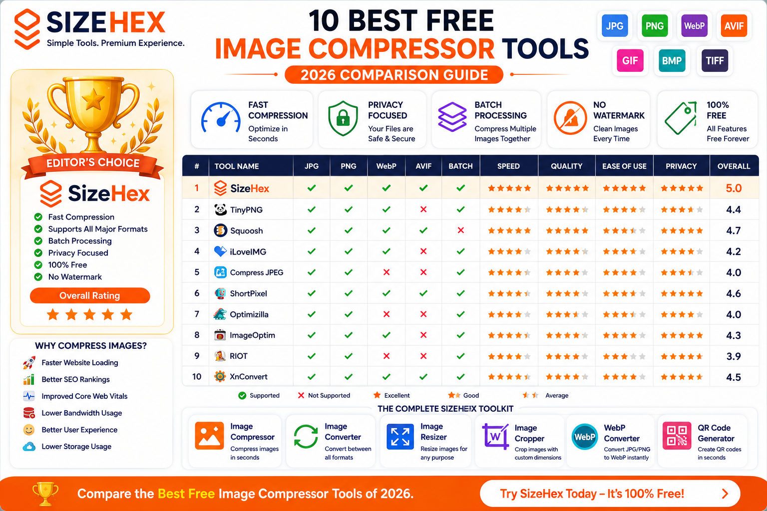 10 Best Free Image Compressor Tools in 2026 (Compared)