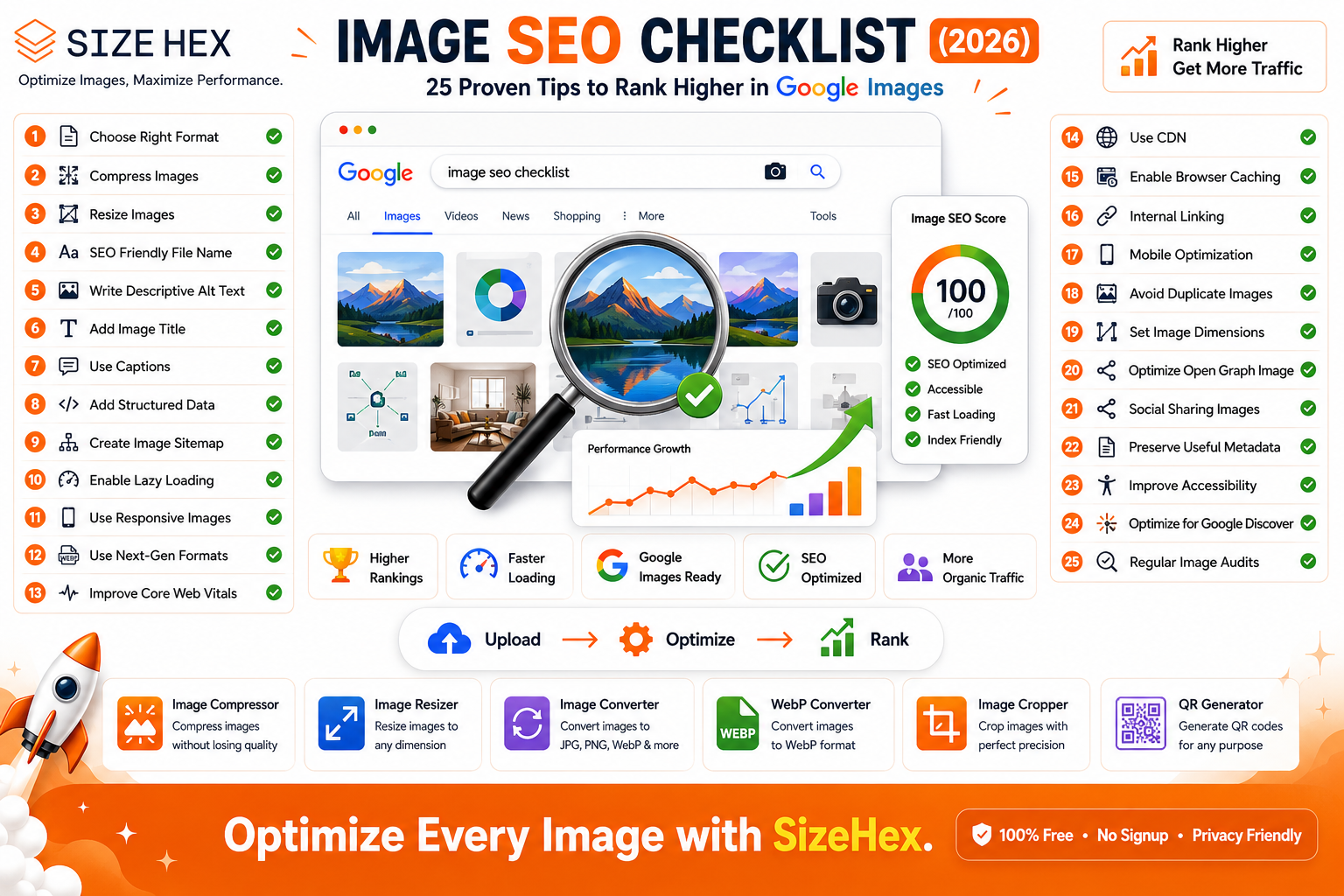 Image SEO Checklist: 25 Proven Tips to Rank Higher in Google Images (2026 Guide)