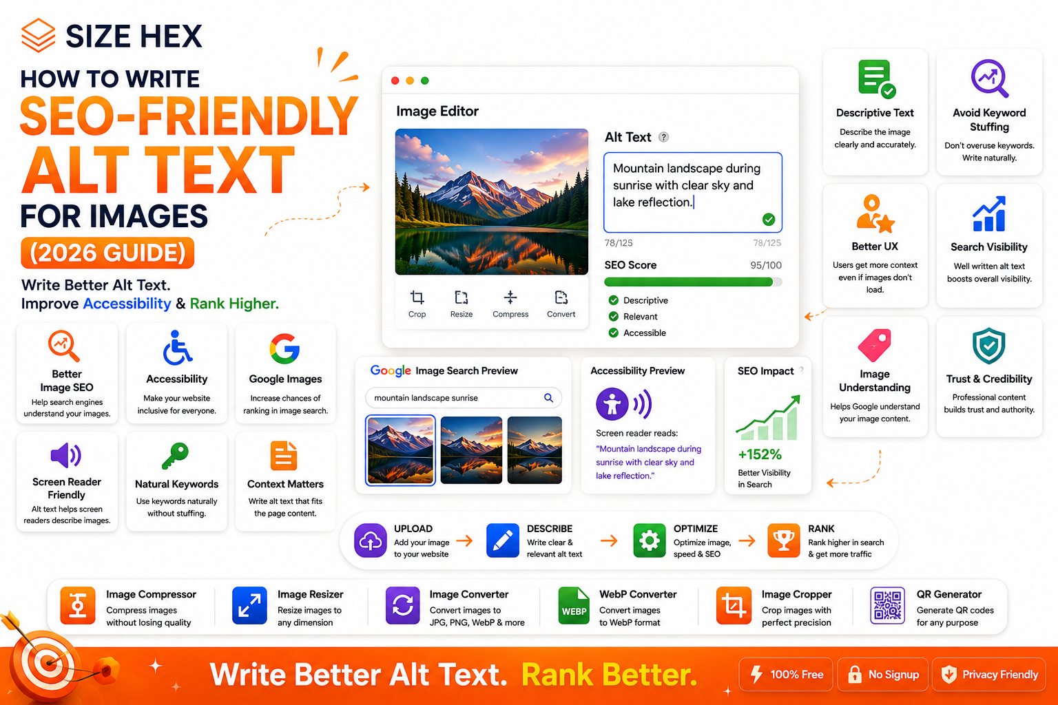 How to Write SEO-Friendly Alt Text for Images (Complete Guide – 2026
