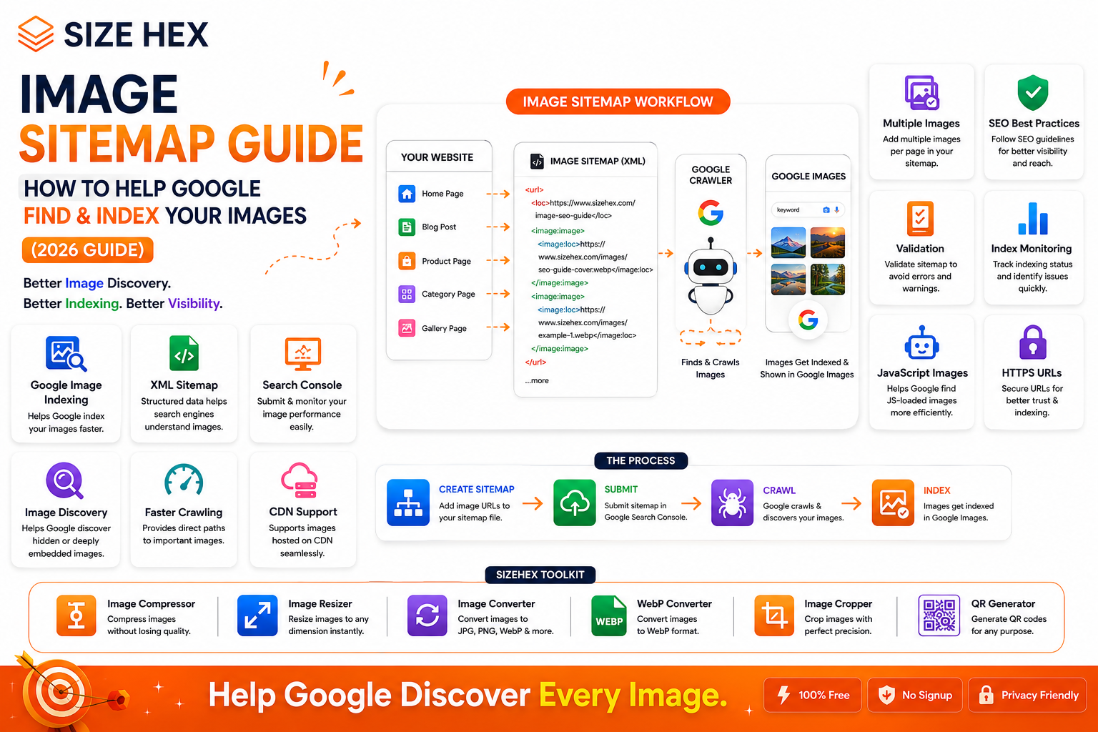 Image Sitemap Guide: How to Help Google Find & Index Your Images (2026 Guide)