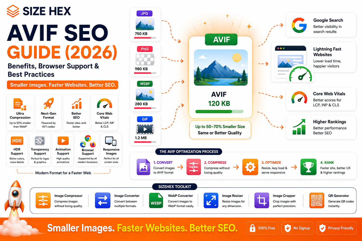 AVIF SEO Guide: Benefits, Browser Support & Best Practices (2026 Guide)