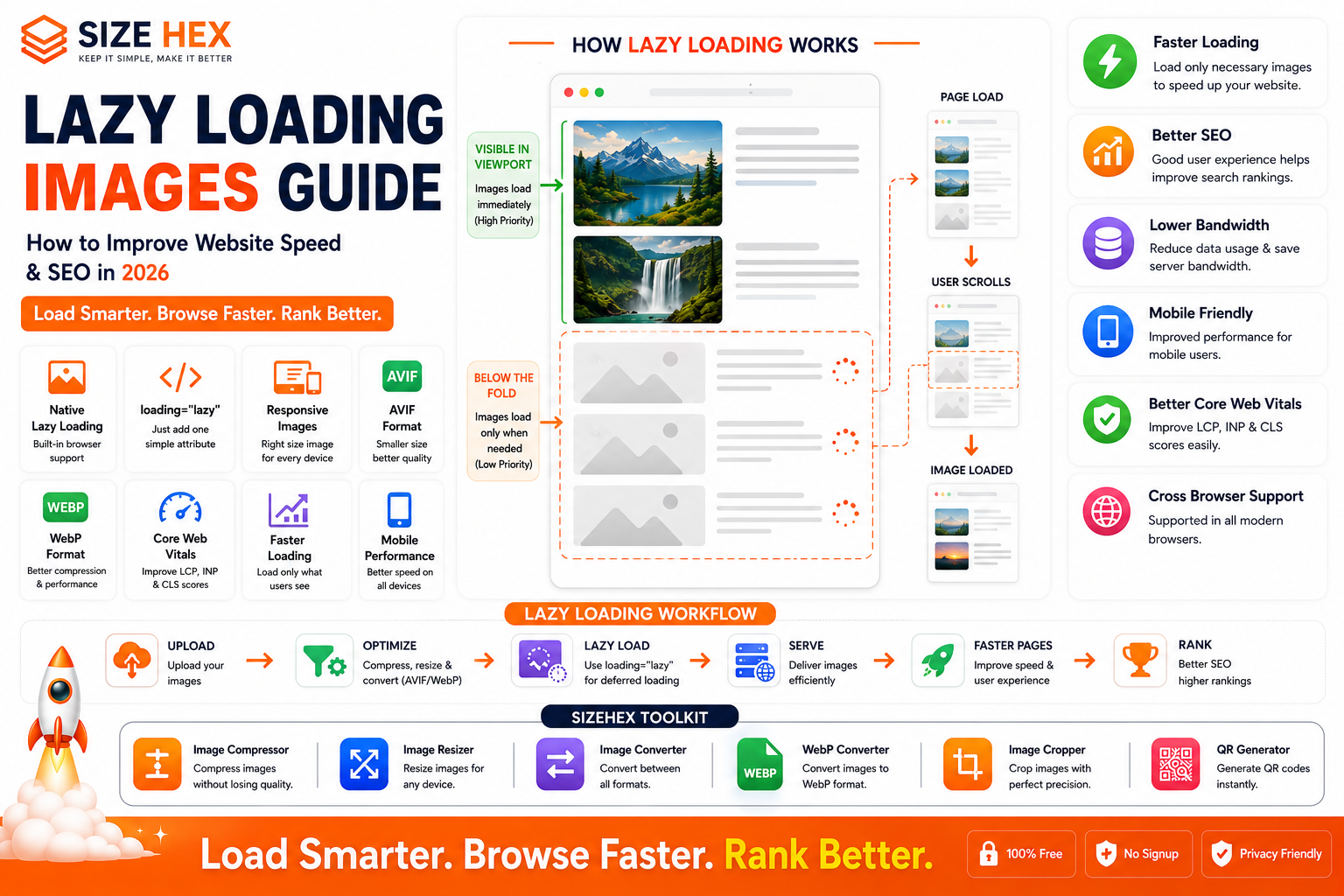 Lazy Loading Images Guide: How to Improve Website Speed & SEO (2026 Guide)