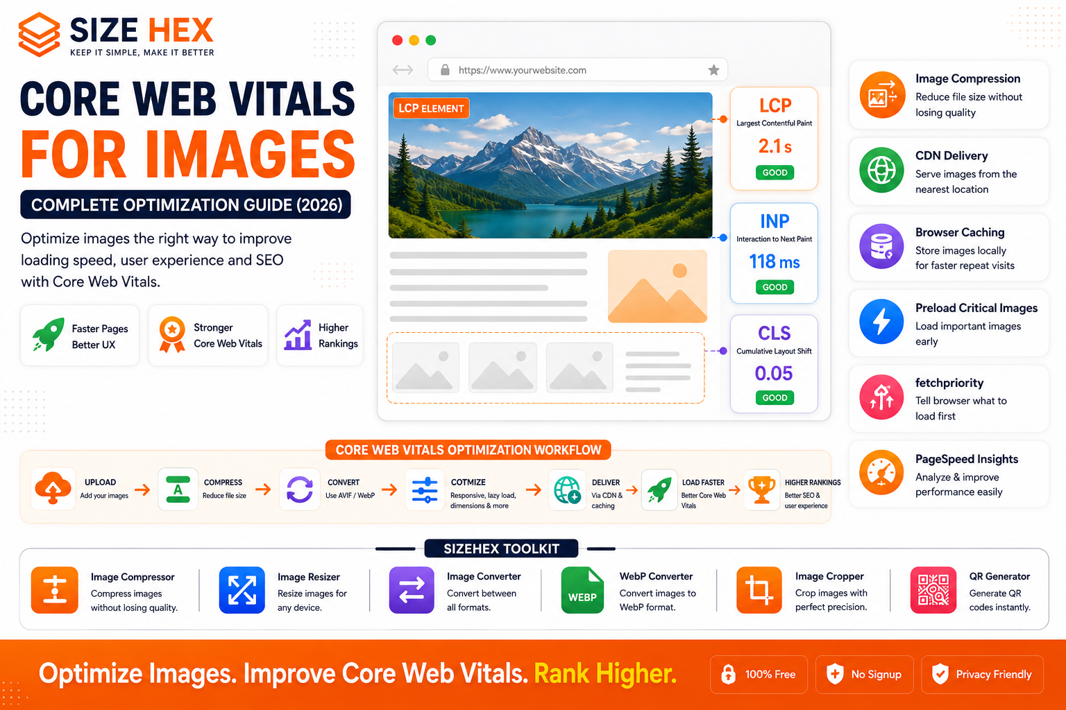 Core Web Vitals for Images: Complete Optimization Guide (2026)