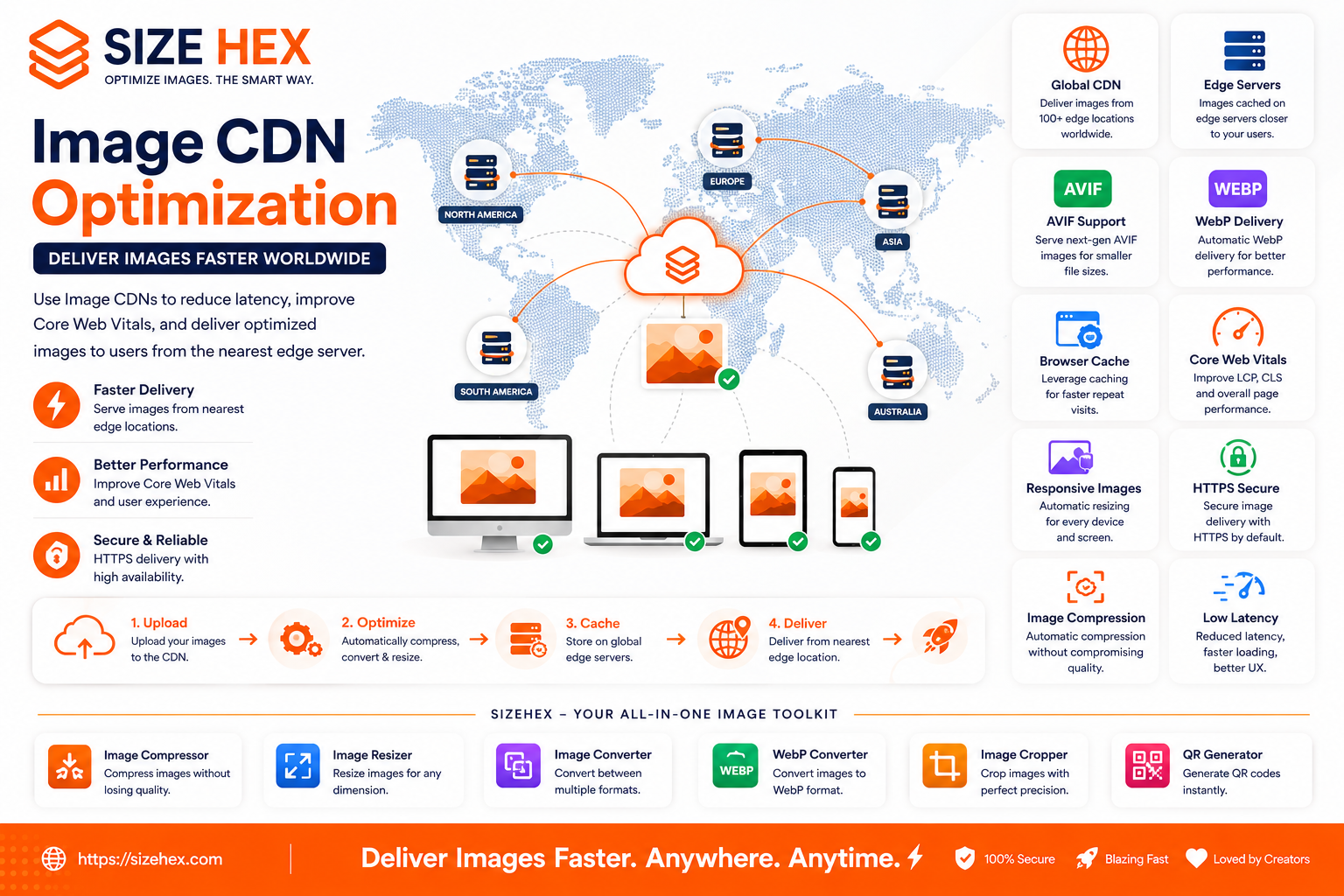 Image CDN Optimization Guide: How to Deliver Images Faster Worldwide (2026)