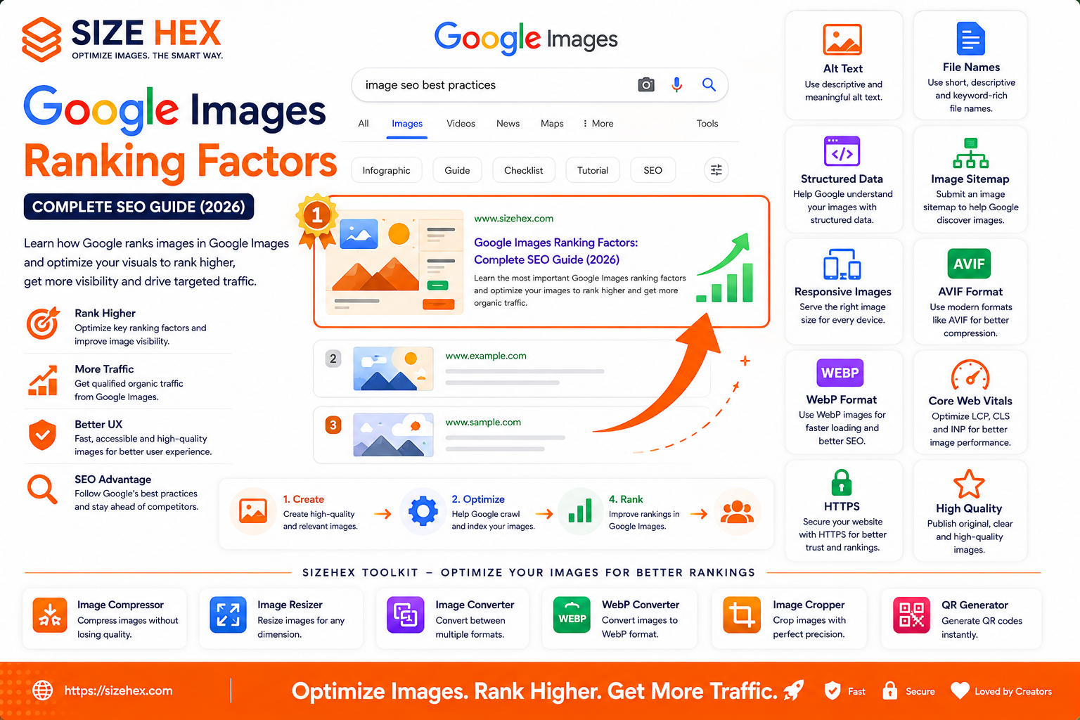 Google Images Ranking Factors: Complete SEO Guide (2026)