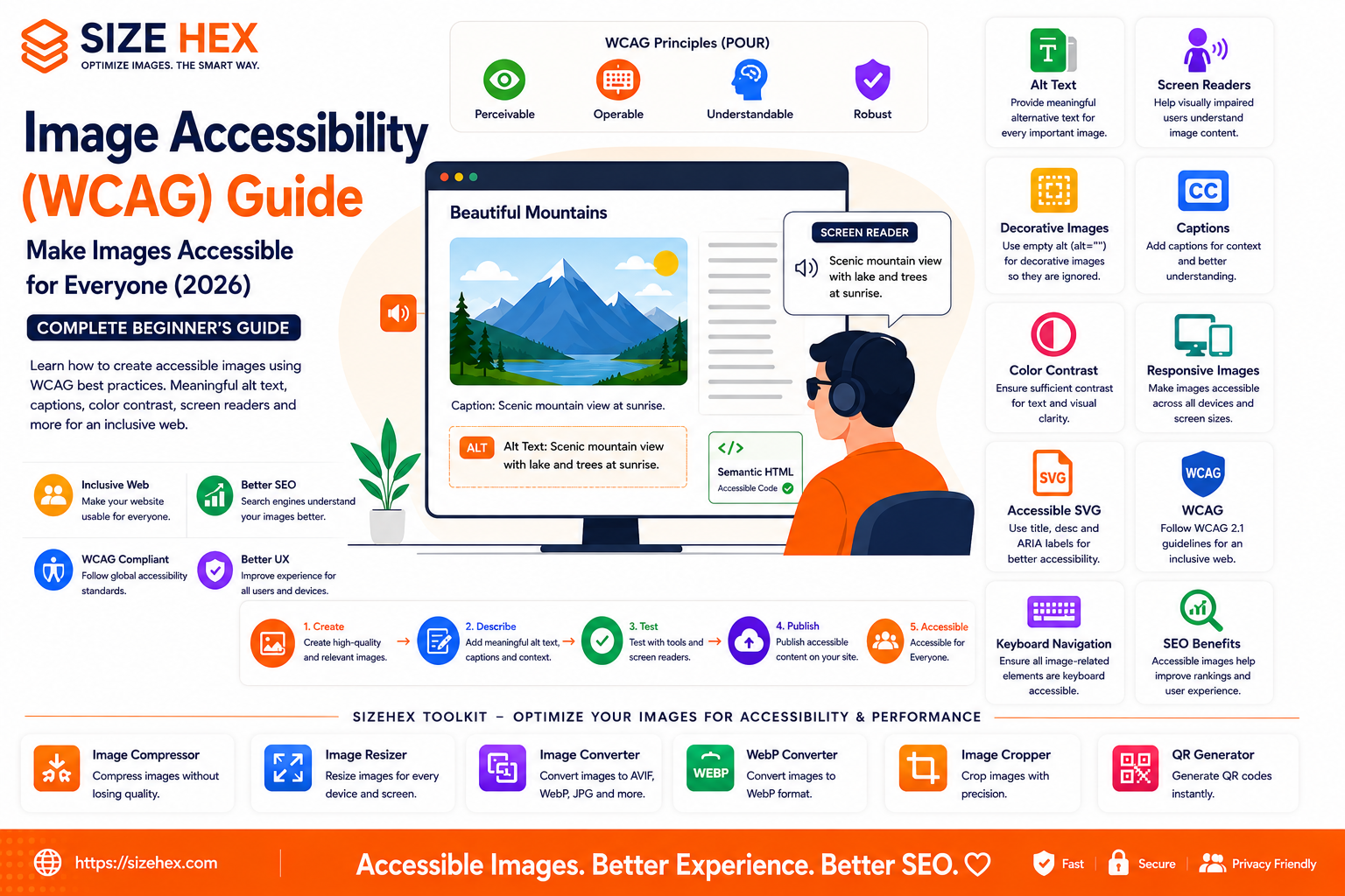 Image Accessibility (WCAG) Guide: Make Images Accessible for Everyone (2026)