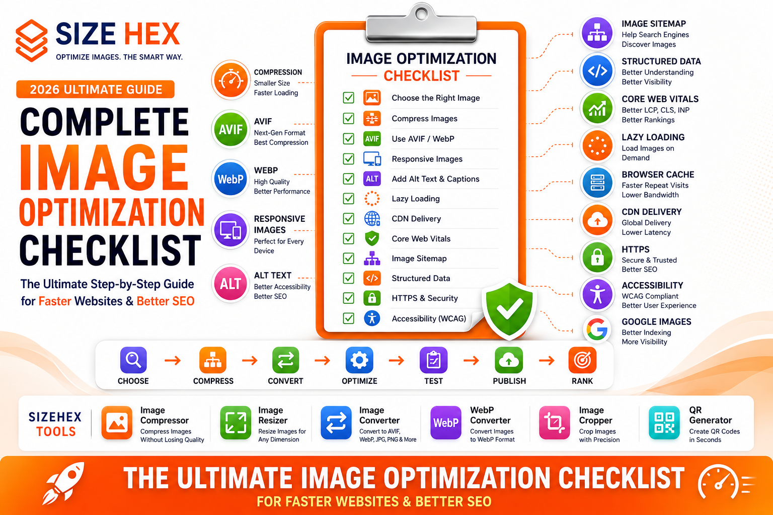 Complete Image Optimization Checklist (2026): The Ultimate Step-by-Step Guide