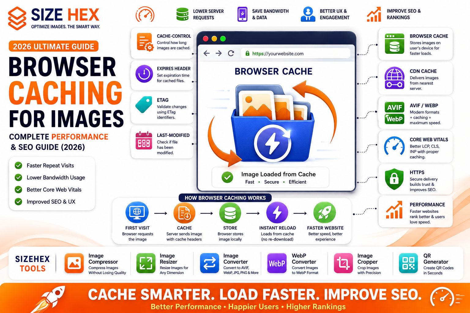 Browser Caching for Images: Complete Performance & SEO Guide (2026)