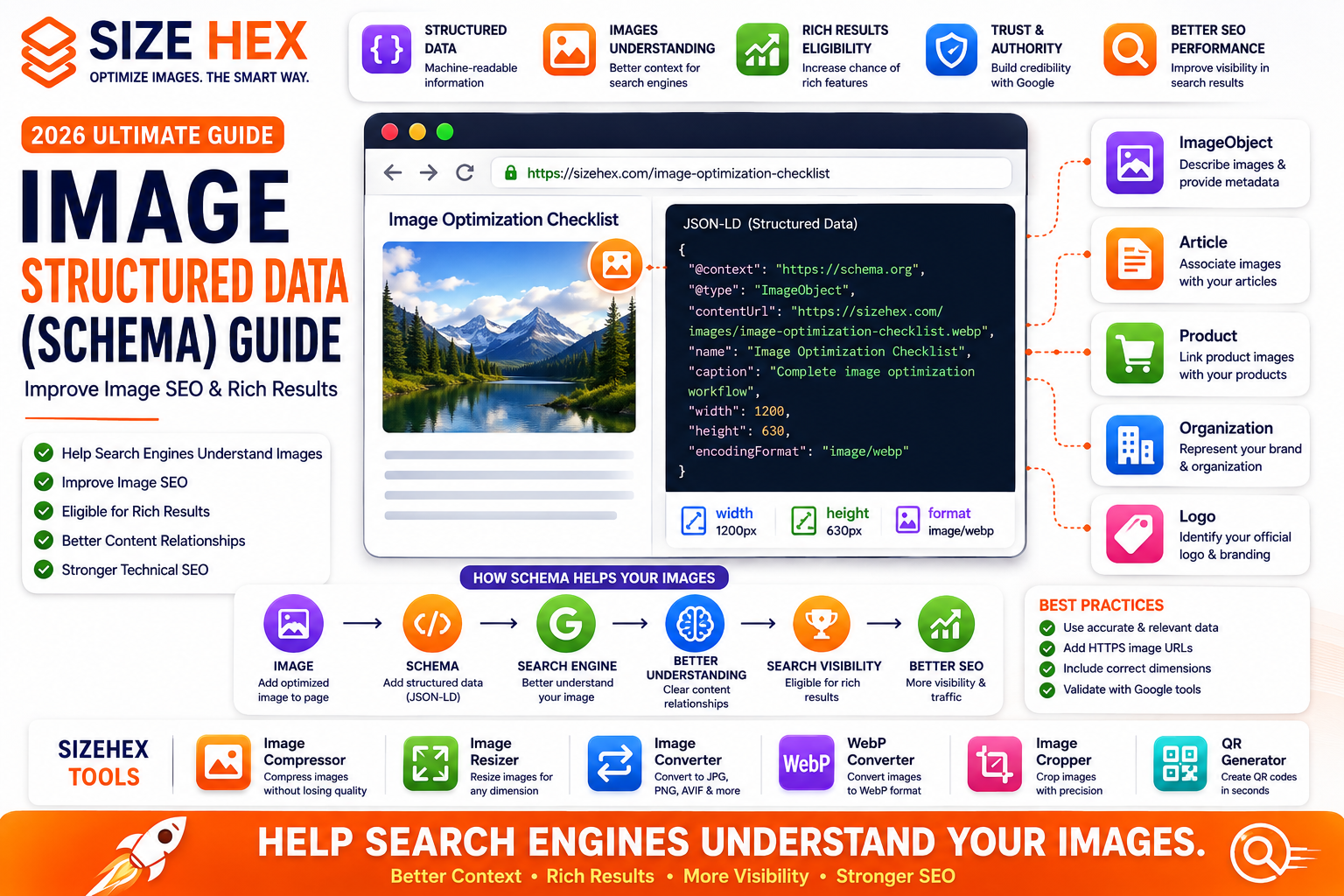 Image Structured Data (Schema) Guide (2026): Improve Image SEO