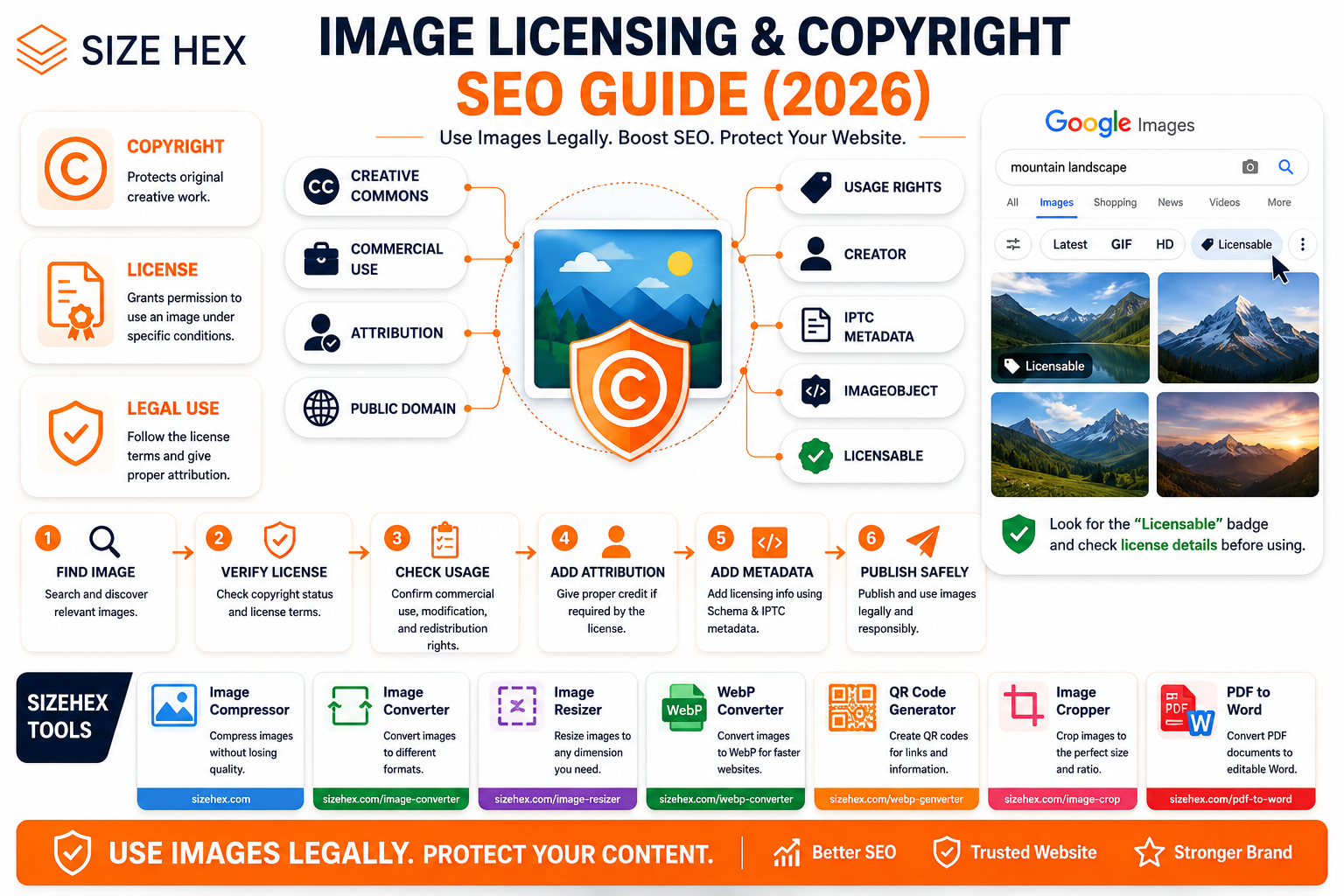 Image Licensing & Copyright SEO Guide (2026): How to Use Images Legally