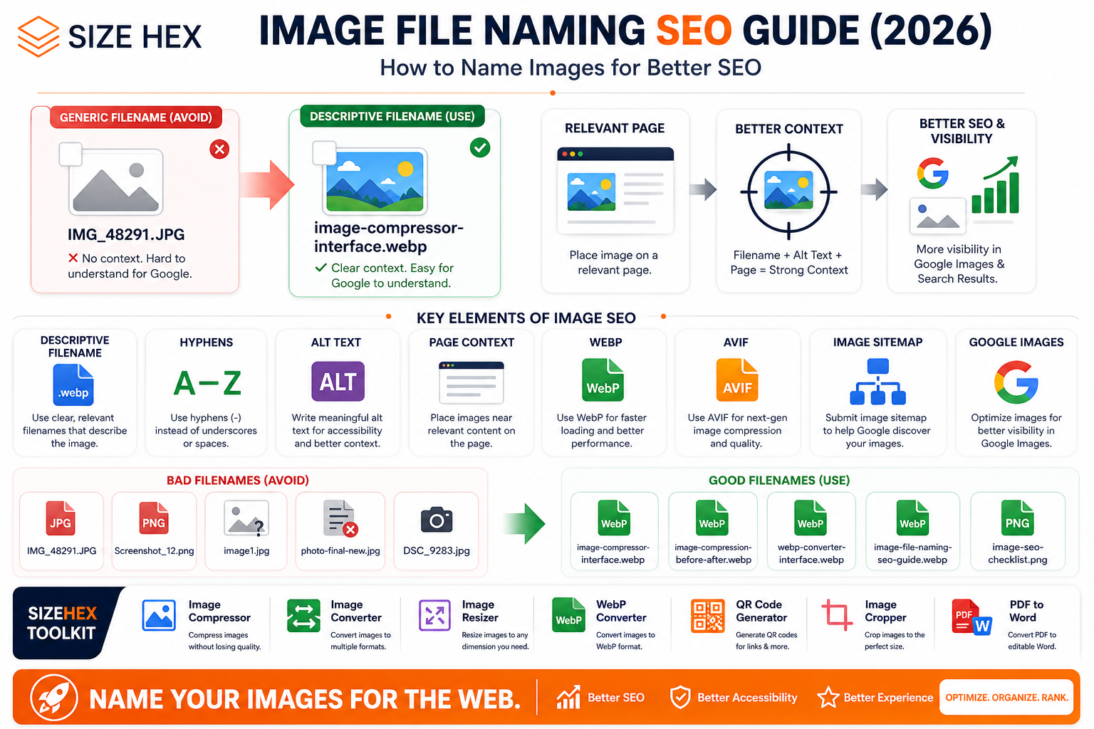 Image File Naming SEO Guide (2026): How to Name Images for Better SEO