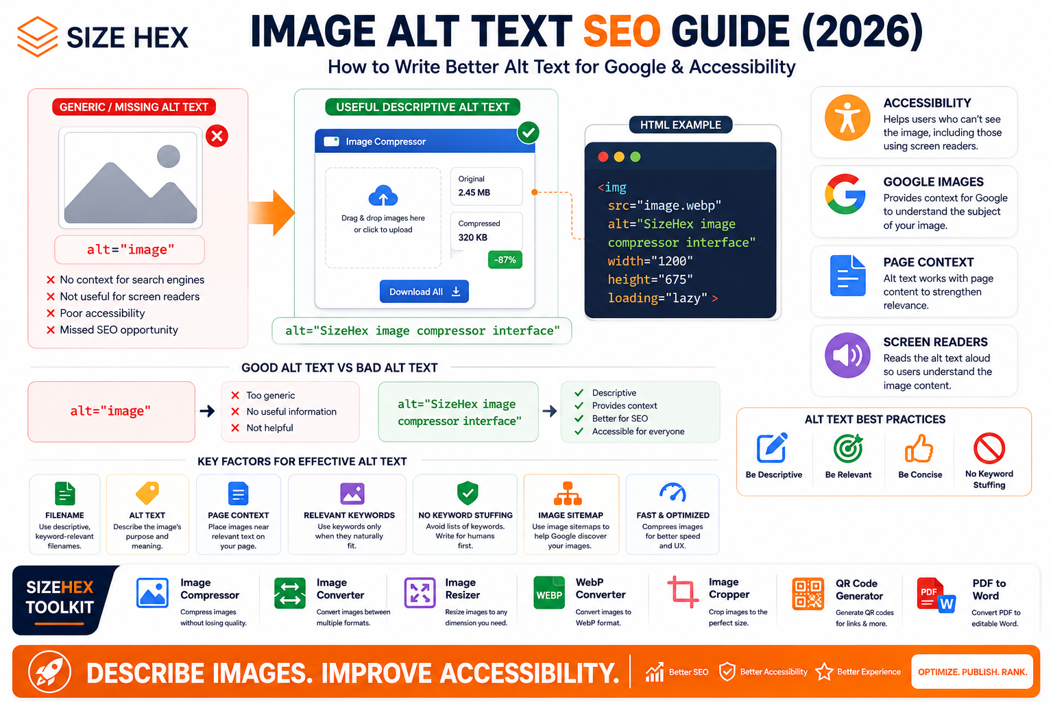 Image Alt Text SEO Guide (2026): How to Write Better Alt Text for Google & Accessibility