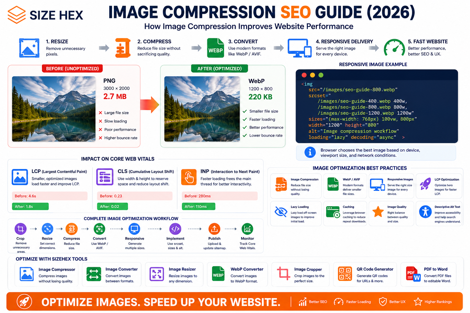 Image Compression SEO Guide (2026): How Image Compression Improves Website Performance