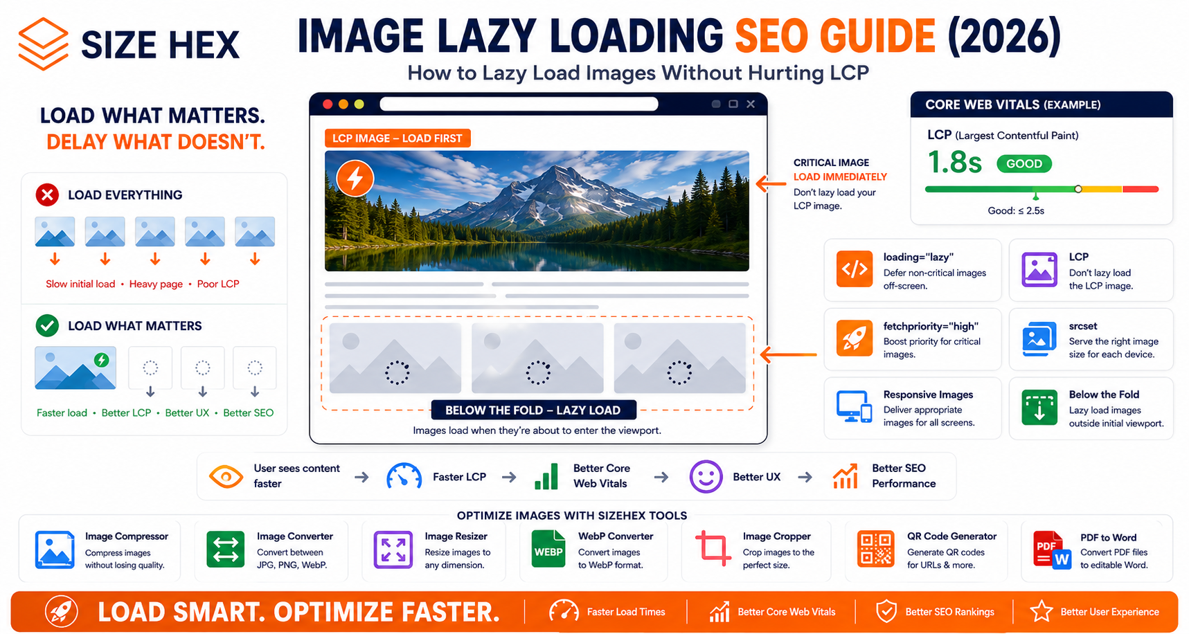 Image Lazy Loading SEO Guide (2026): How to Lazy Load Images Without Hurting LCP
