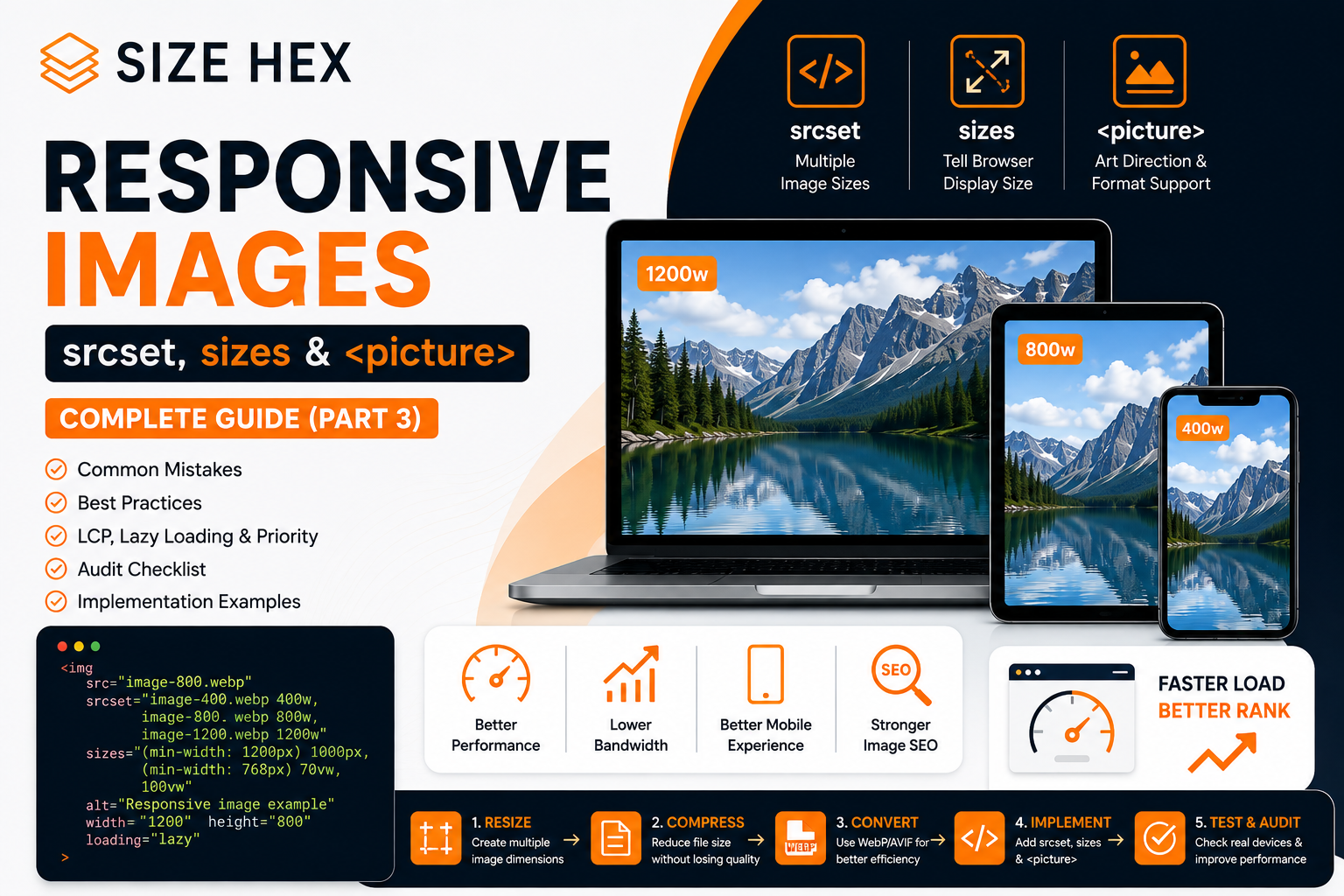 Responsive Images SEO Guide (2026): srcset, sizes & <picture> Explained