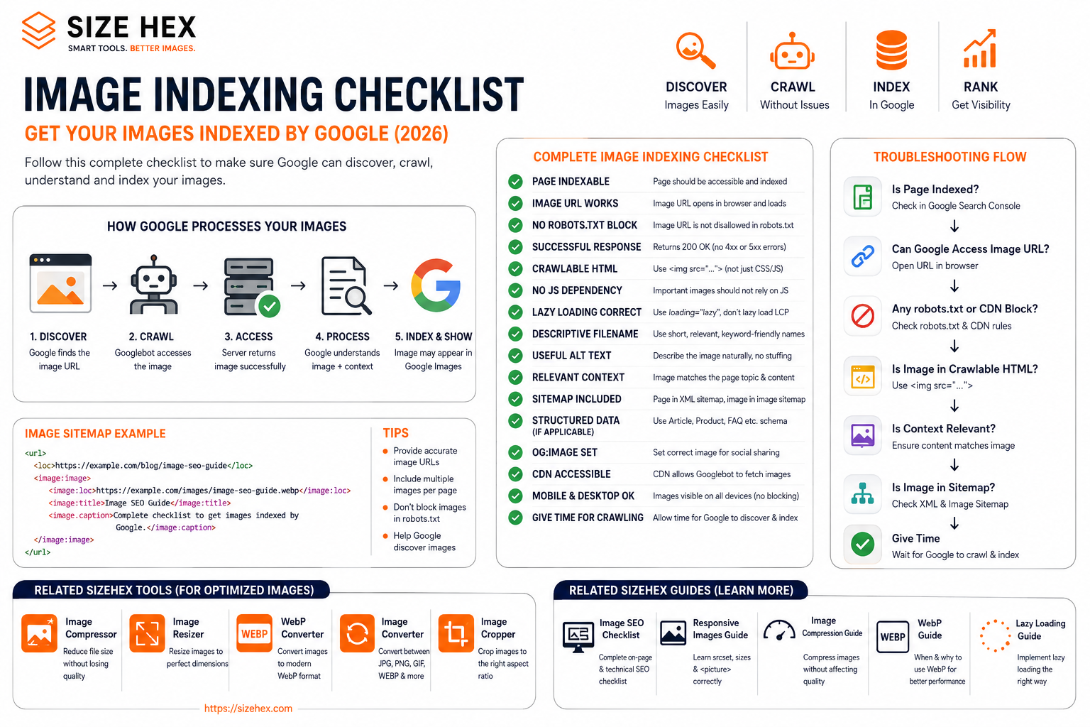 How to Get Your Images Indexed by Google (2026): Image Sitemap, Crawlability & SEO