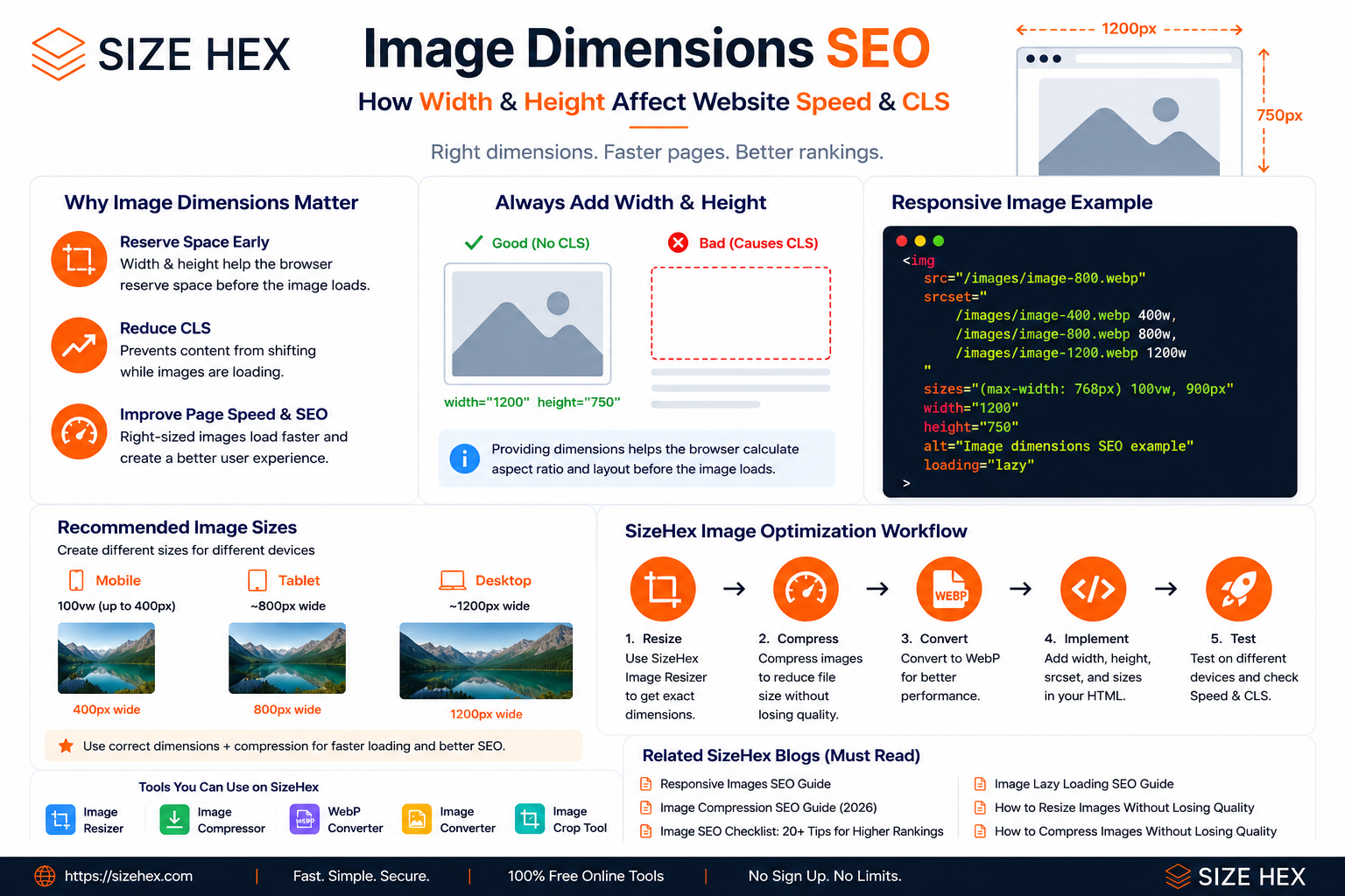 Image Dimensions SEO: How Width & Height Affect Website Speed & CLS (2026 Guide)