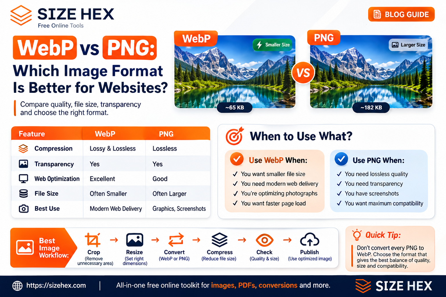 WebP vs PNG: Which Image Format Is Better for Websites?