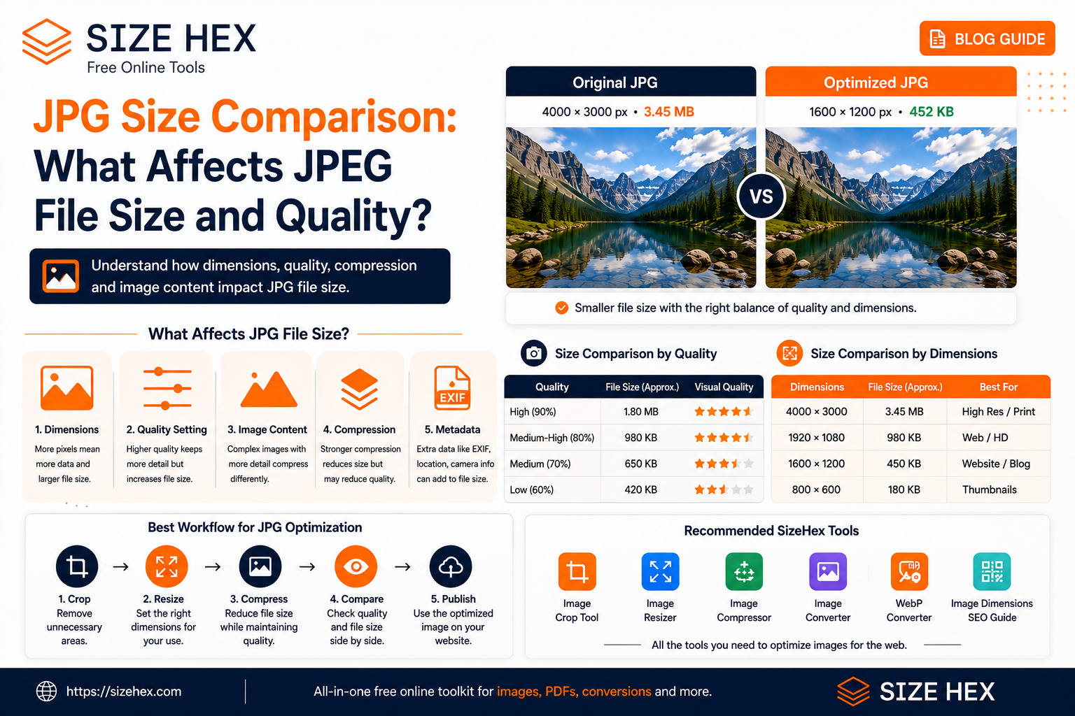 JPG Size Comparison: What Affects JPEG File Size and Quality?