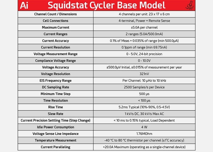 Squidstat EIS Cycler Base Model