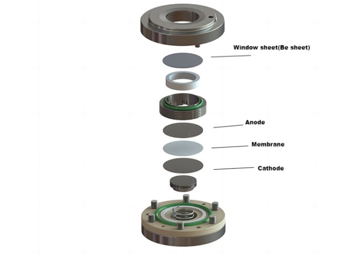 In-situ Battery XRD Test cell