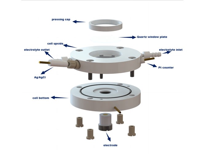 In-Situ Raman Spectroelectrochemical Cell – REC 01