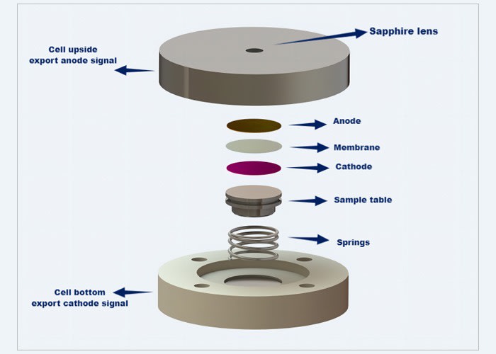 In-situ Raman Battery Test cell (2-electrode, without ventilation) – REC 06