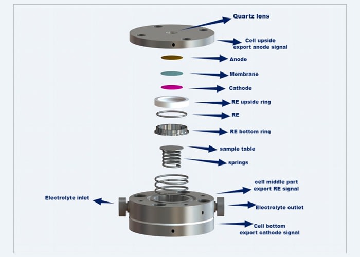 In-situ Raman Battery Test cell (3-electrode) – REC 07