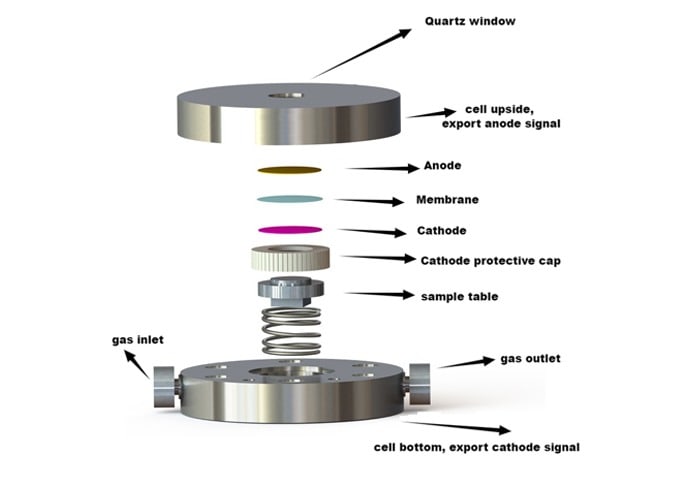 In-situ Raman Battery Test cell (2-electrode+ventilation+cathode protection) – REC 09