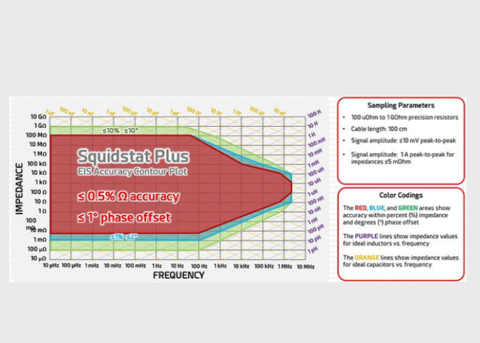Squidstat Plus
