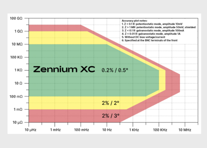 Zennium XC
