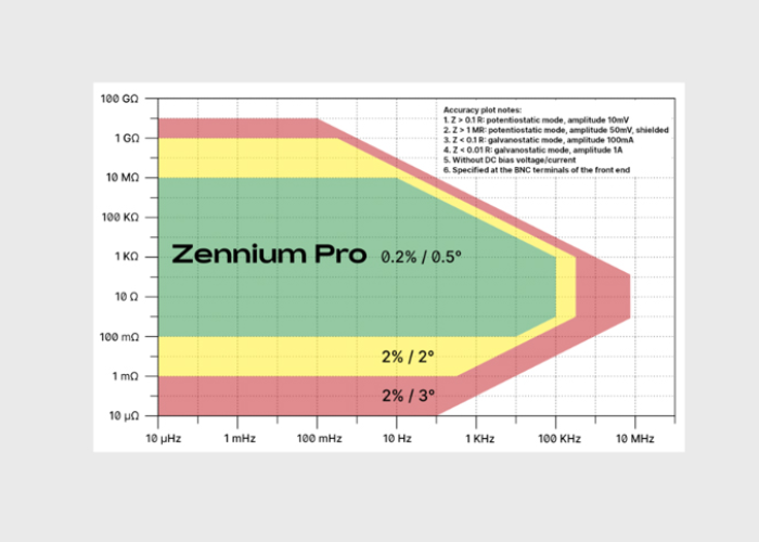 Zennium PRO