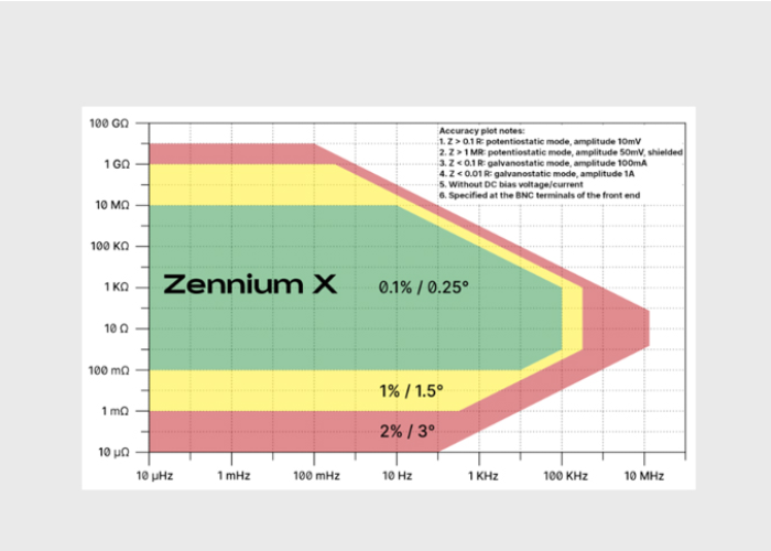 Zennium X