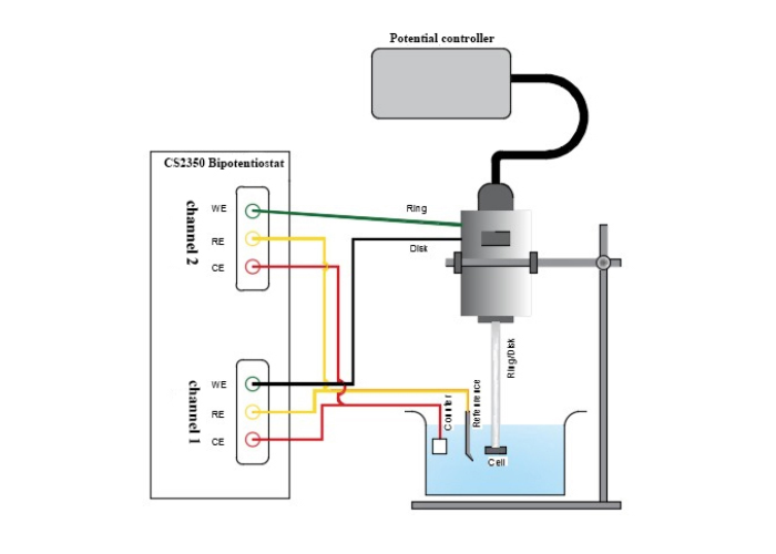 CS2350M Bipotentiostat (2-channel, with EIS)
