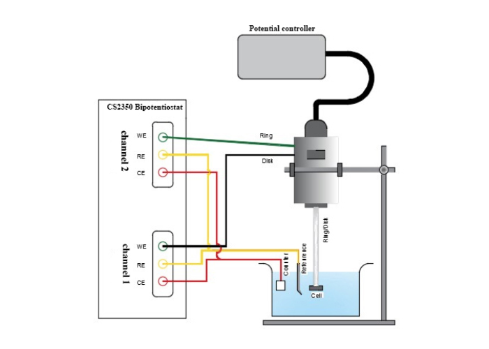 CS2150M Bipotentiostat (2-channel, No EIS)