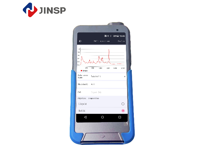 RS1500DI Pharma Analyser - 1064 nm