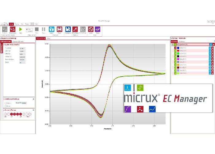ECStat Electrochemical Station ECSTAT2020