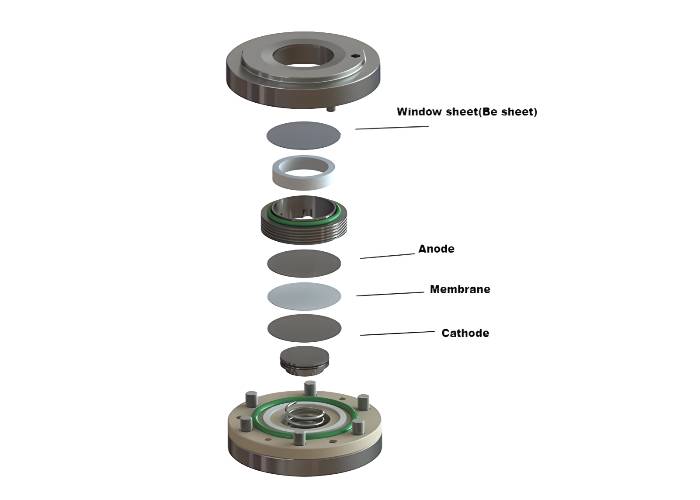 In-Situ Battery XRD Test Cell (for Bruker D2)