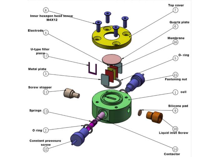 In-Situ Battery Imaging Formation Cell In-Situ Battery Imaging Formation Cell