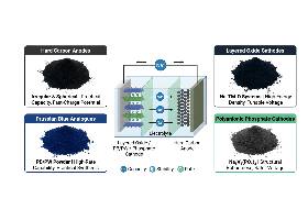 Sodium-ion battery materials