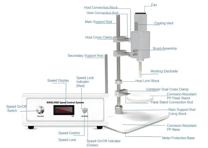 Multi-Function RRDE system Multi-Function RRDE system