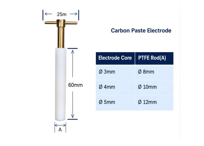 Carbon Paste Electrode Carbon Paste Electrode