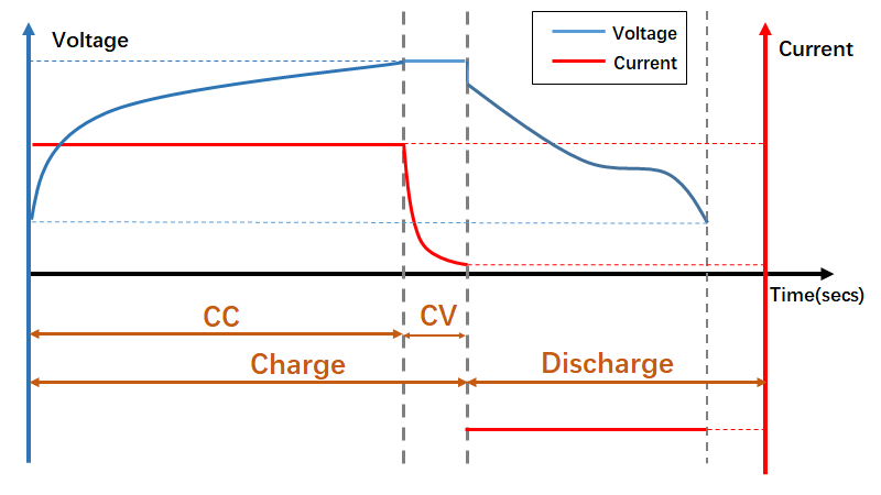 CHARGE-AND-DISCHARGE-CYCLE.png charge and discharge battery cycle