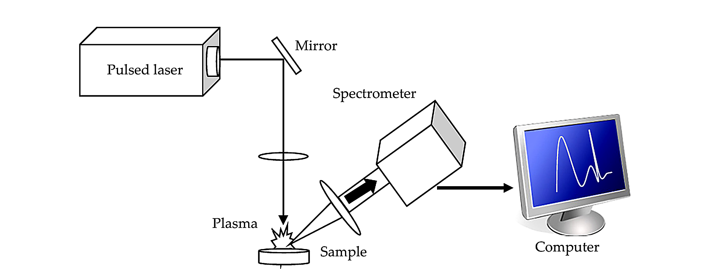 enhanced spectrometer diagram,   libs