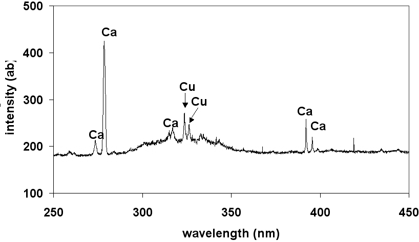 LIBS spectrum of ion-captured membrane from tap water
