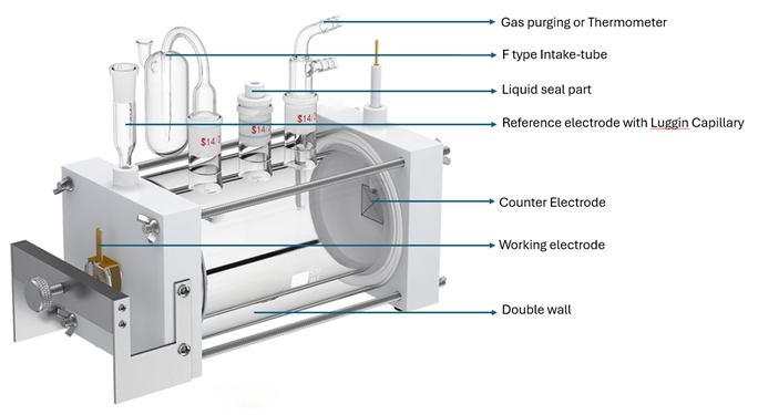 Laboratory corrosion test cell for potentiostat measurements