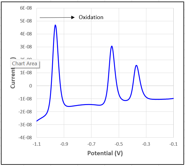 DifferentialPulseVoltammetry(DPV).png