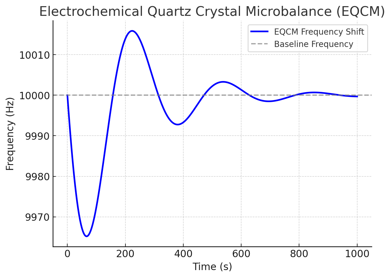 Electrochemical Quartz Crystal Microbalance (EQCM).png Electrochemical Quartz Crystal Microbalance (EQCM)