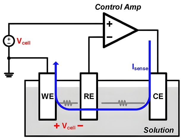 How potentiostat works 