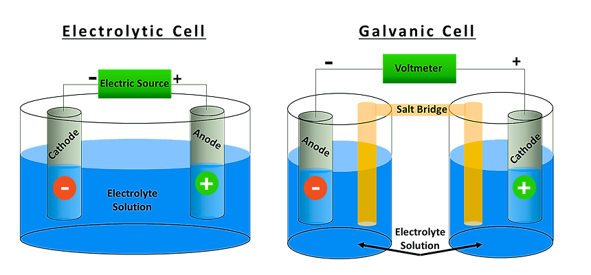 electrochemical cell